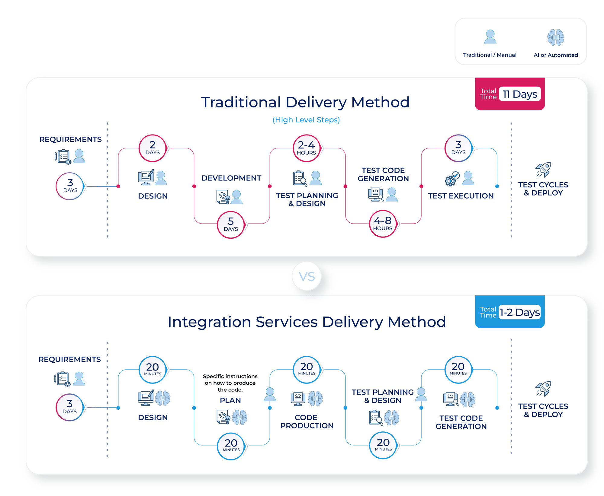 Integration Services Implementation Infographic